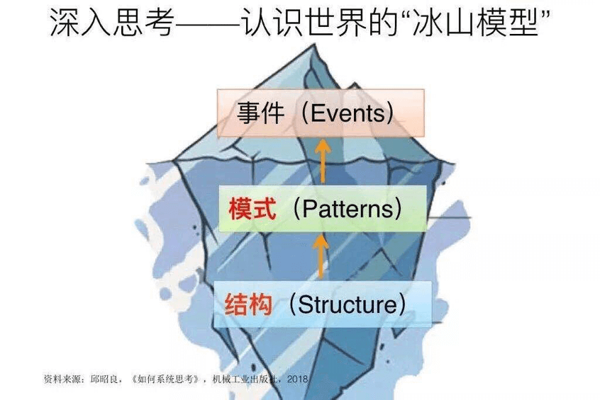 作为产品经理，这两种学习方法你需要掌握 - 图5