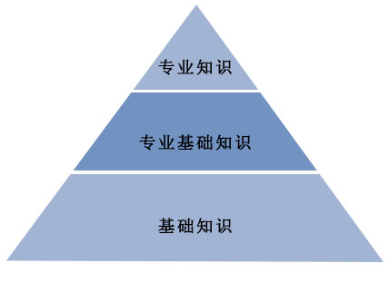 产品经理如何加强个人知识管理 - 图3