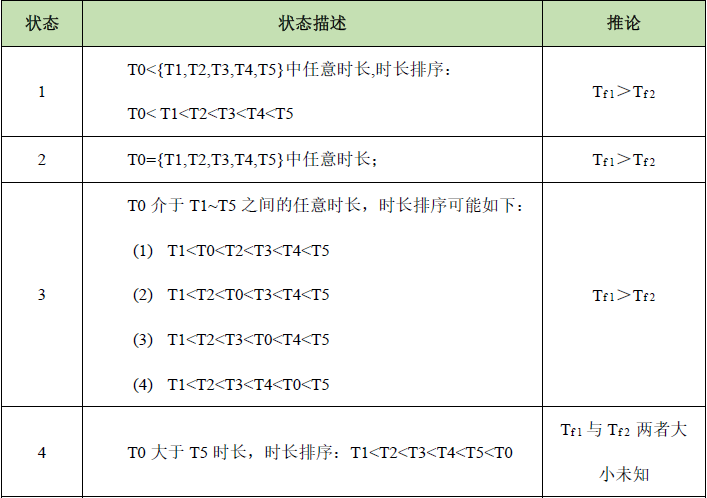 需求池管理：产品工作的一剂偏方 - 图4