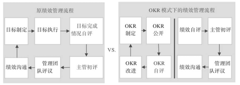 看了很多团队管理方法，依然不会团队管理？（目标管理） - 图2