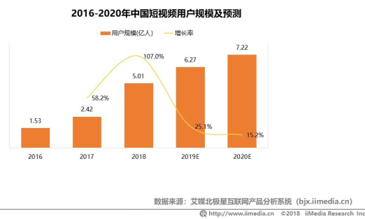 从0设计App（1）：市场分析-职场技能教育市场（下） - 图5