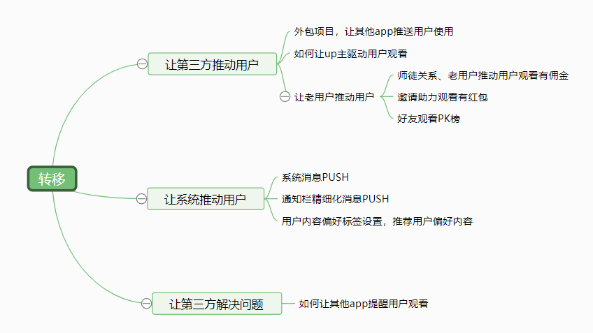 用HMW方法处理产品需求 - 图5