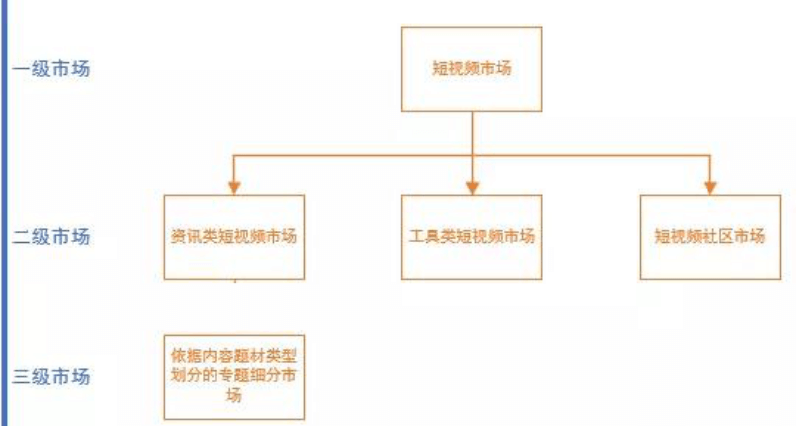 从0设计App（1）：市场分析-知识短视频行业（上） - 图15