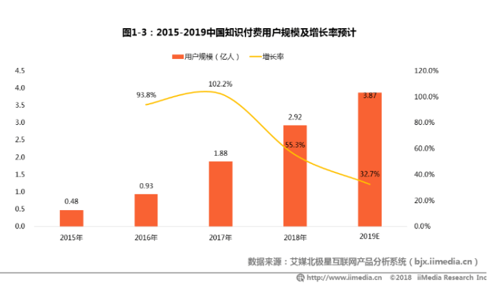 从0设计App（1）：市场分析-知识短视频行业（上） - 图6