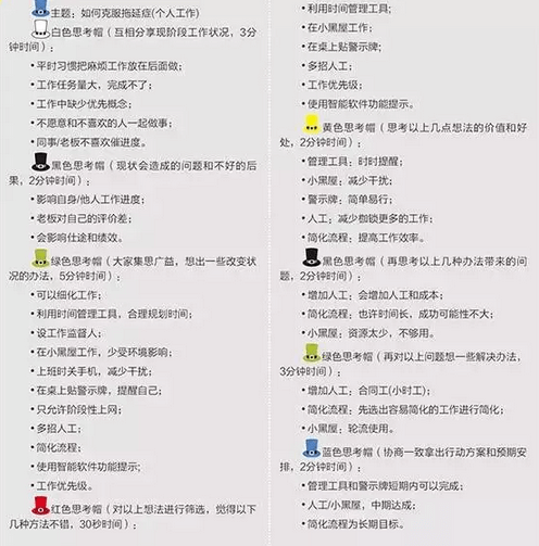 提高思考和决策效率的方法：六顶思考帽 - 图11