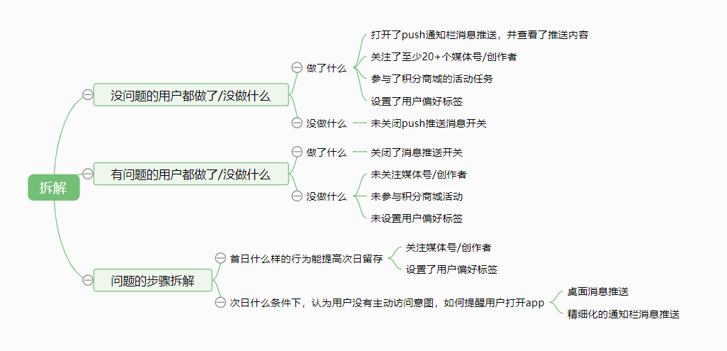 用HMW方法处理产品需求 - 图7