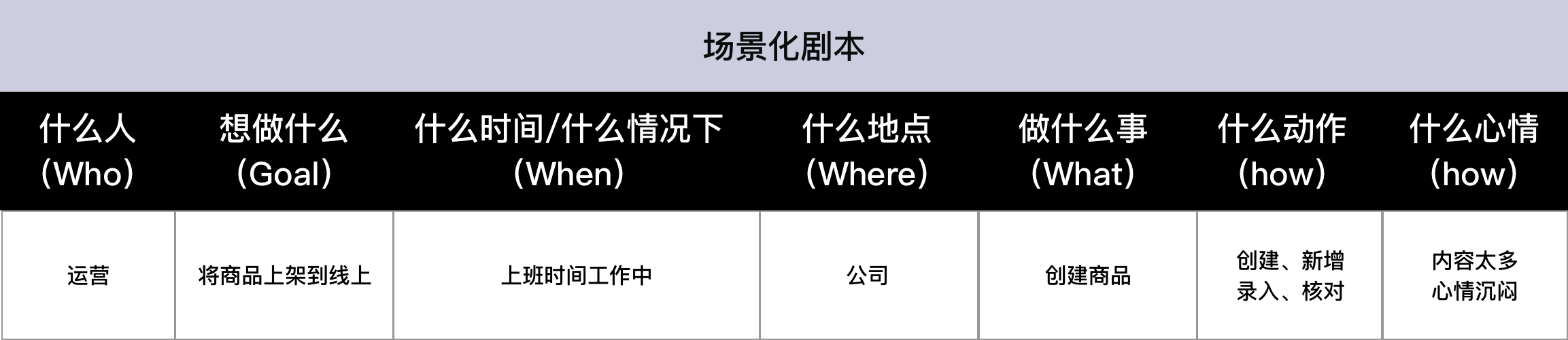 需求分析：如何精准洞察场景中的用户需求？ - 图2