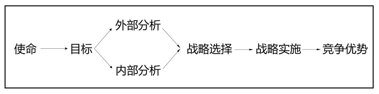 一个战略的诞生（上） - 图2