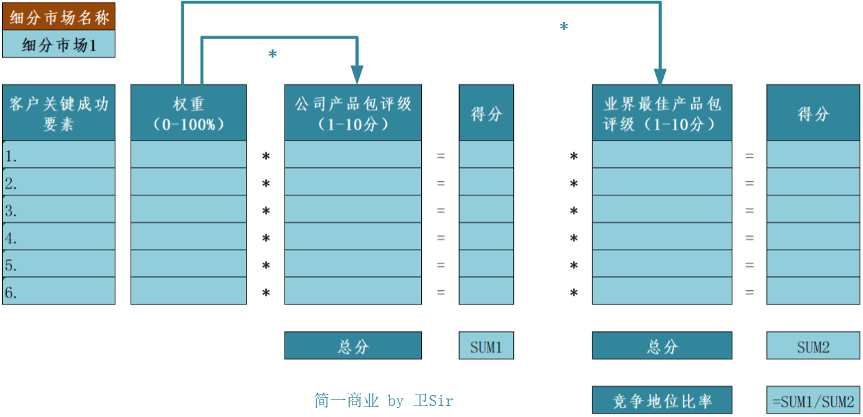 如何细分市场？这篇文章就够了 - 图9