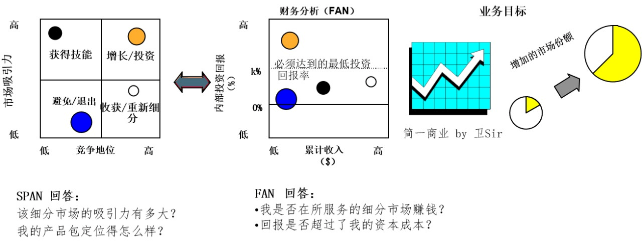 如何细分市场？这篇文章就够了 - 图12