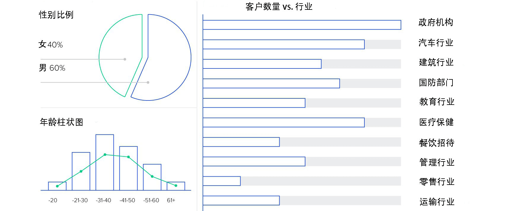 设计思维案例研究：拯救产品X - 图3