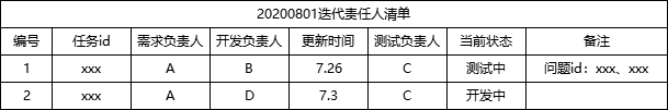 产品经理是如何管理版本迭代的？ - 图3