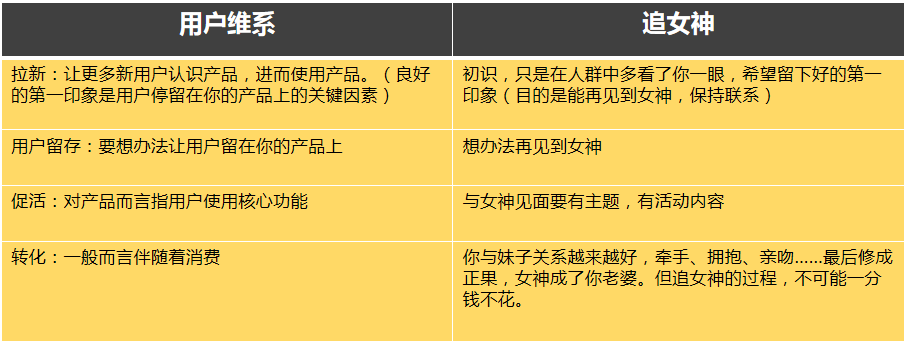 产品运营如何提升用户留存率？ - 图2