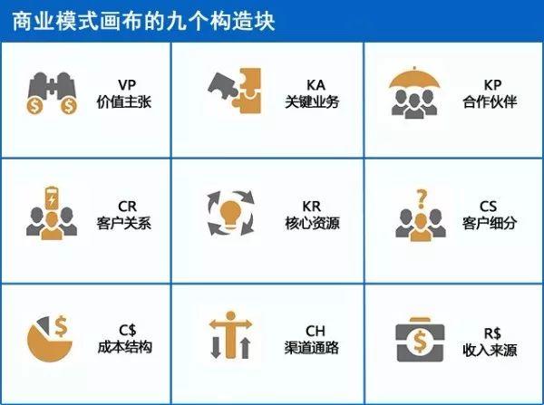用三分钟时间，让你彻底明白什么是商业模式！ - 图6
