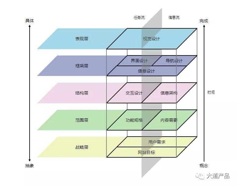 从0设计App（5）：如何搭建系统架构和产品结构（中） - 图8