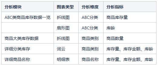 如何建立零售行业的数据分析模型？ - 图7