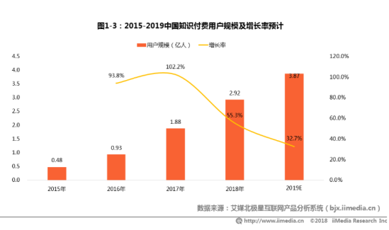 从0设计App（1）：市场分析-职场技能教育市场（下） - 图6