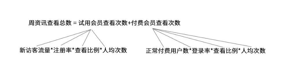 增长黑客：产品从0到1，增长实战五步走 - 图5