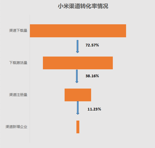 浅谈在探索数分之路上“数据思维”应用 - 图4