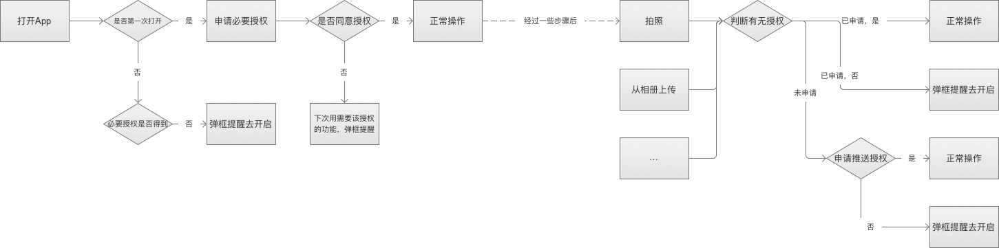 全局规范一个都不能少 - 图11