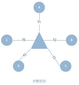 需求池管理：产品工作的一剂偏方 - 图2