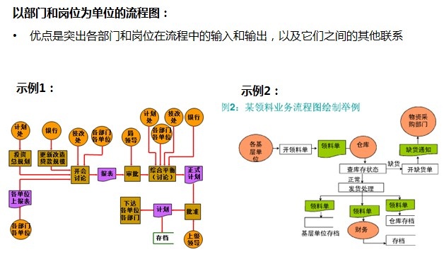 业务流程图的绘制流程分享（一） - 图10