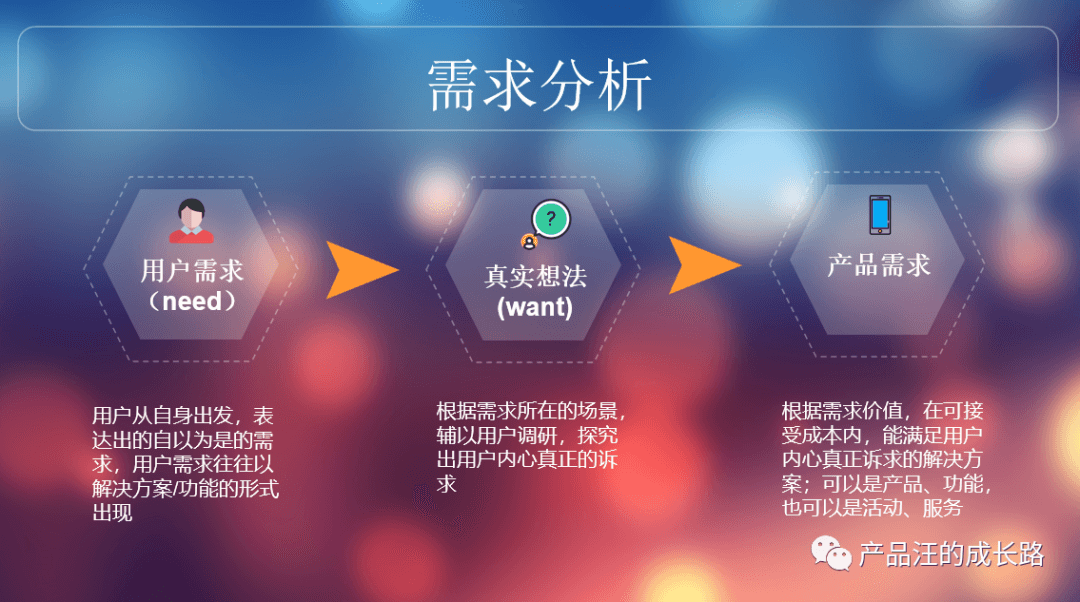 需求分析与需求优先级排列模型 - 图3