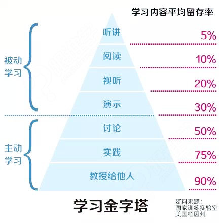 产品经理如何加强个人知识管理 - 图4