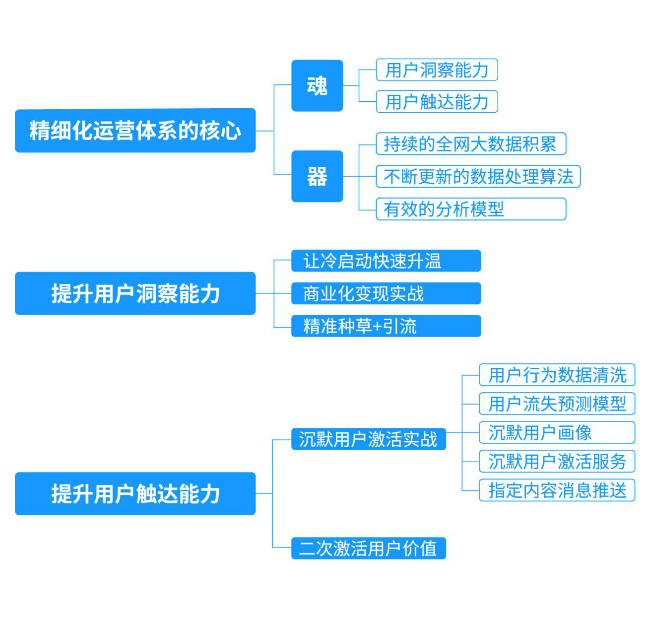 互联网营销思维模型拆解，这几点你需要了解 - 图3