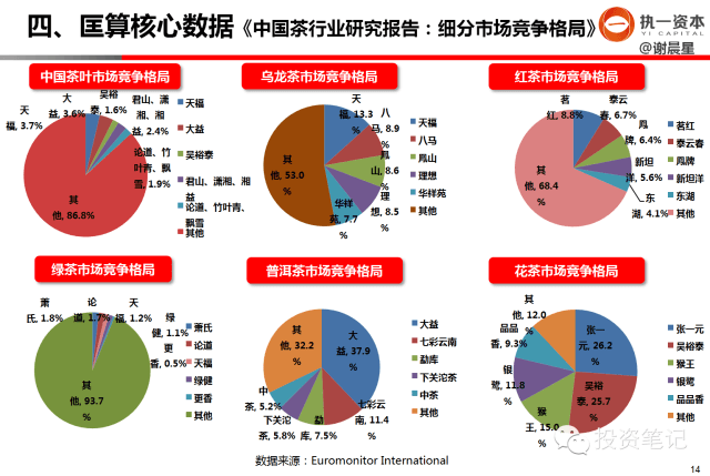 干货分享：早期创业投资如何做行业研究 - 图12