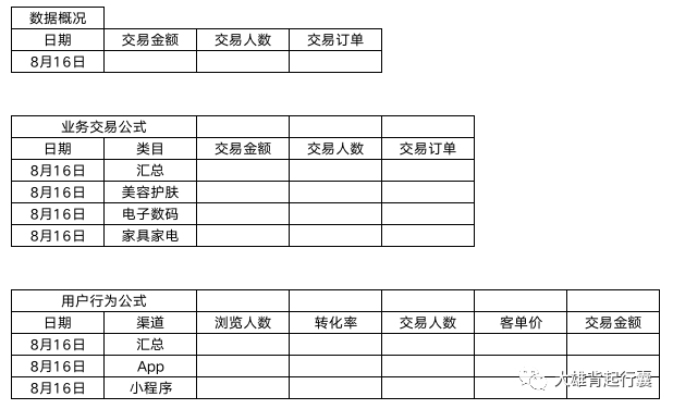 如何制定业务数据观测指标？ - 图6