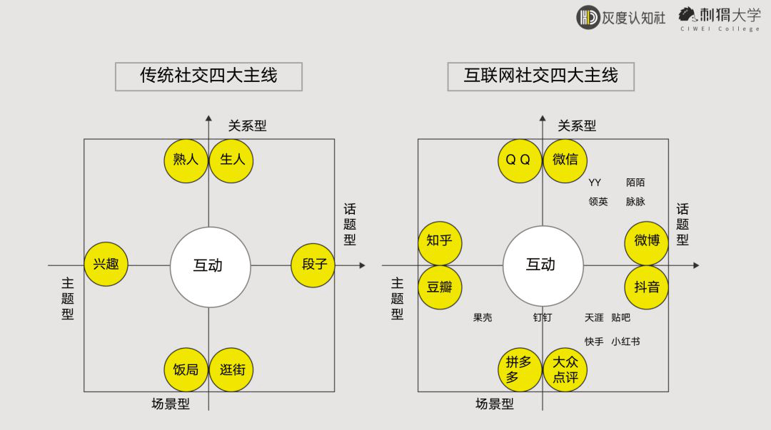 万字长文分析：零基础如何入门增长黑客？ - 图16