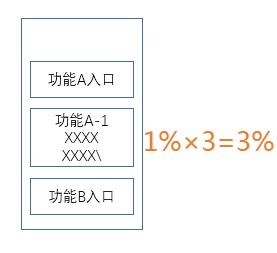 产品数据分析（二）：预估产品改版后的数据 - 图5