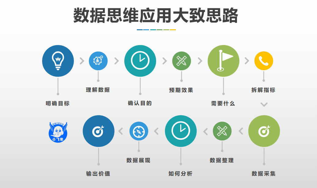 浅谈在探索数分之路上“数据思维”应用 - 图2