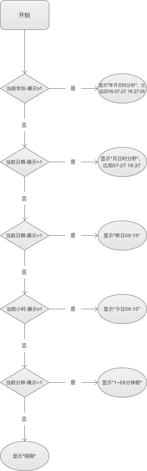 全局规范一个都不能少 - 图13