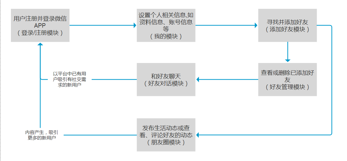 功能结构图、信息结构图、结构图，你还傻傻分不清吗？（上） - 图3