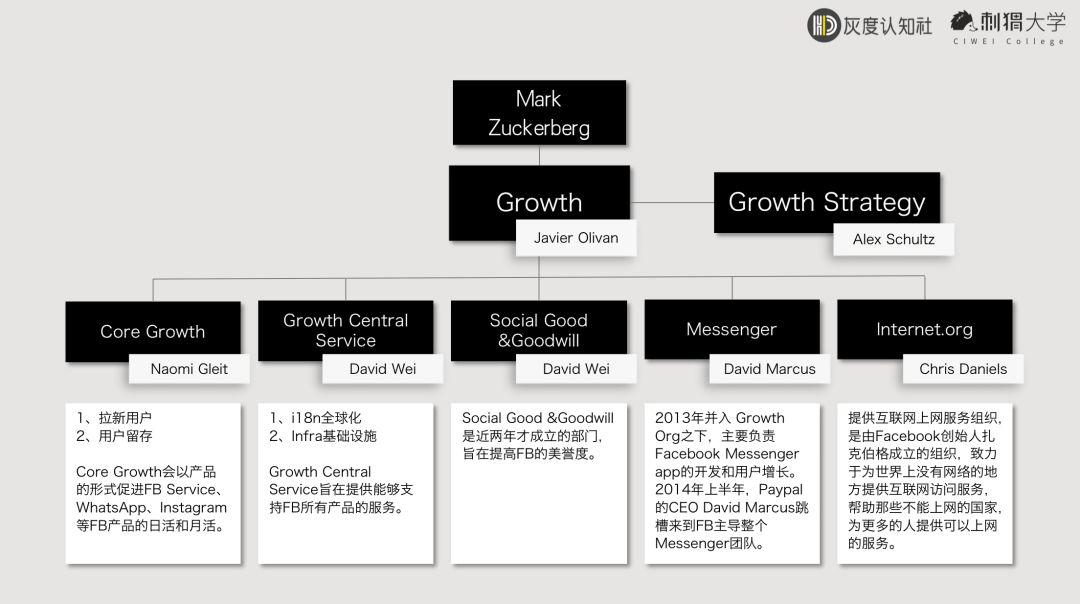 万字长文分析：零基础如何入门增长黑客？ - 图4