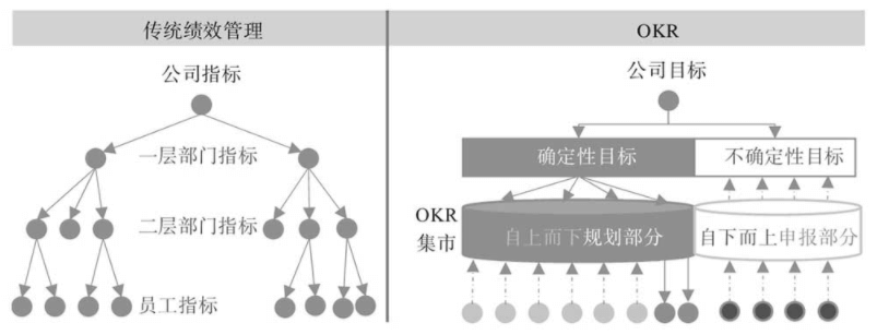 看了很多团队管理方法，依然不会团队管理？（目标管理） - 图3