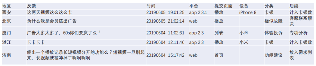 用HMW方法处理产品需求 - 图9