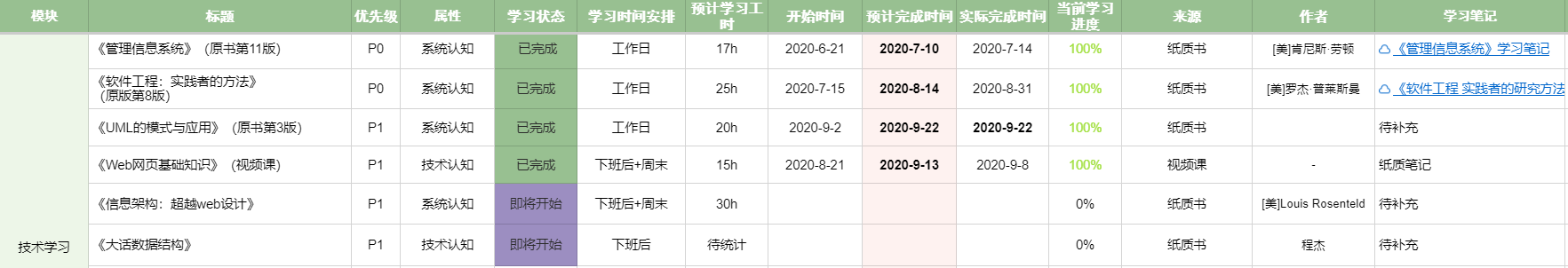 手把手带你搭建个人工作、生活和知识管理系统 - 图4