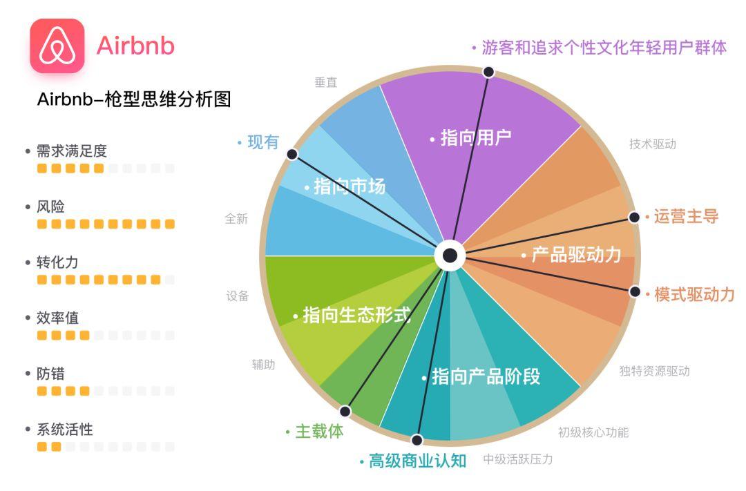 关于APP设计，你需要了解这些高级知识！ - 图9