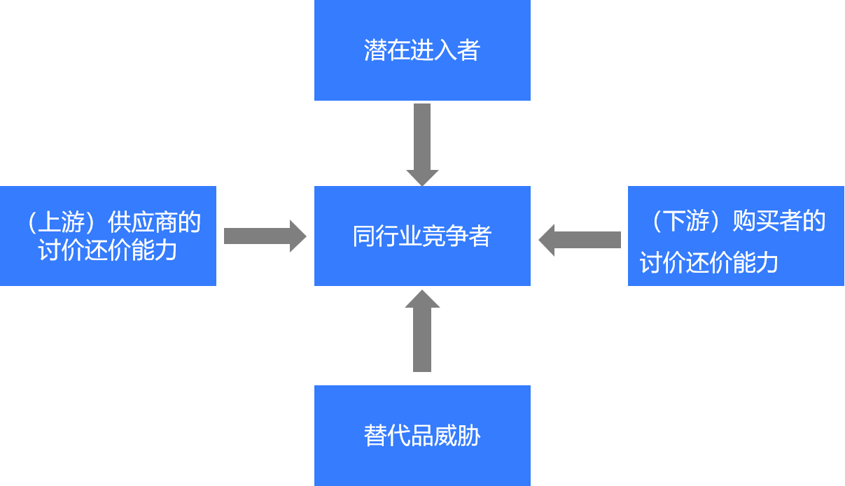 波特五力模型分析：微信视频号 - 图2