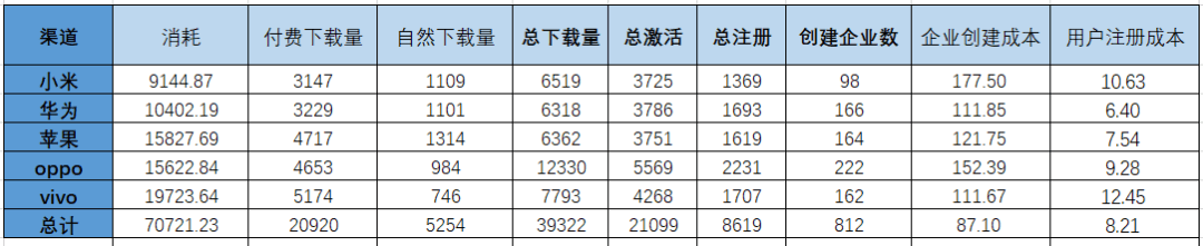 浅谈在探索数分之路上“数据思维”应用 - 图3