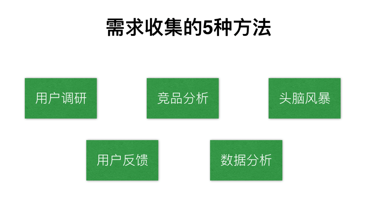 搭讪是产品经理的基本功，需求管理也是！ - 图4