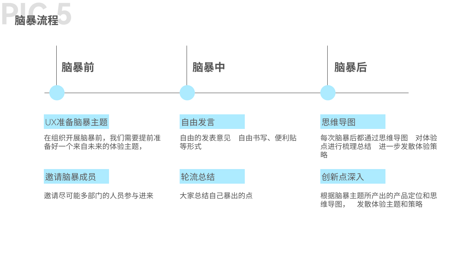 如何探索前瞻性的用户体验策略 - 图6