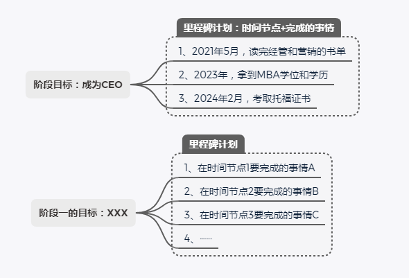 全面理解产品规划 - 图4