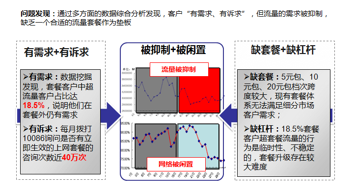 数据驱动产品运营的理论与实务 - 图6