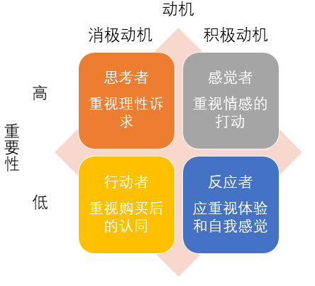 万字干货｜《增长黑客》的背后逻辑是什么？（上） - 图5