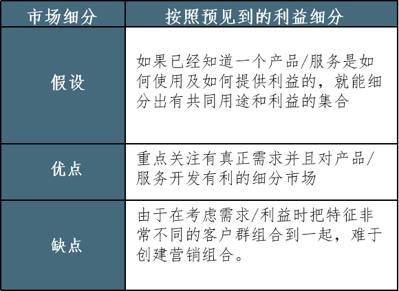 如何细分市场？这篇文章就够了 - 图4