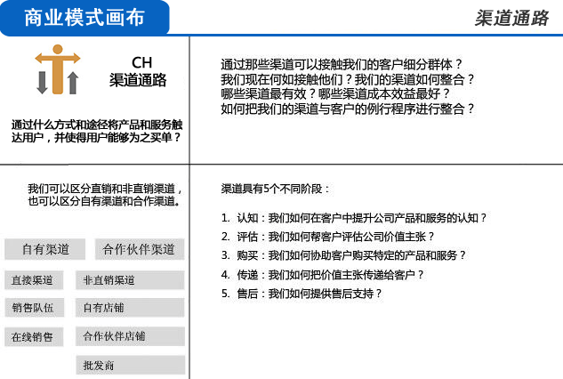 用三分钟时间，让你彻底明白什么是商业模式！ - 图12